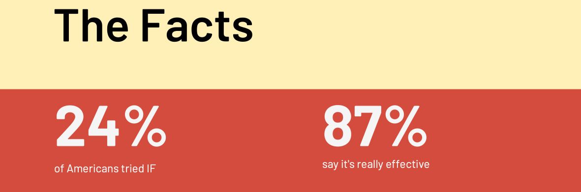 Graph showing significant health benefits and weight loss progress with the 101 Intermittent Fasting PDF Guide.